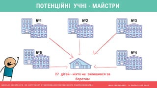 І В А Н С А В И Ц Ь К И Й - 1 6 Л И П Н Я 2 0 2 0 Р О К У
27 дітей - ніхто не залишився за
боротом
№1 №3
№4
ПОТЕНЦІЙНІ УЧНІ - МАЙСТРИ
№2
№5
Ш К І Л Ь Н І К О В О Р К І Н Г И Я К І Н С Т Р У М Е Н Т С Т И М У Л Ю В А Н Н Я М О Л О Д І Ж Н О Г О П І Д П Р И Є М Н И Ц Т В А
 