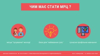 ЧИМ МАЄ СТАТИ МРЦ ?
І В А Н С А В И Ц Ь К И Й - 1 6 Л И П Н Я 2 0 2 0 Р О К У
місце "тусування" молоді база для "набивання гуль" сучасне профільне навчання
Ш К І Л Ь Н І К О В О Р К І Н Г И Я К І Н С Т Р У М Е Н Т С Т И М У Л Ю В А Н Н Я М О Л О Д І Ж Н О Г О П І Д П Р И Є М Н И Ц Т В А
 