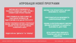 АПРОБАЦІЯ НОВОЇ ПРОГРАМИ
І В А Н С А В И Ц Ь К И Й - 1 6 Л И П Н Я 2 0 2 0 Р О К УШ К І Л Ь Н І К О В О Р К І Н Г И Я К І Н С Т Р У М Е Н Т С Т И М У Л Ю В А Н Н Я М О Л О Д І Ж Н О Г О П І Д П Р И Є М Н И Ц Т В А
ВИРОБИ УЧНІ ПРОЄКТУЮТЬ, ЩО ДАЄ
МОЖЛИВІСТЬ ТВОРИТИ
УХИЛ РОБИВСЯ НА ПІДГОТОВКУ ДО
РОБІТНИЧОЇ ПРОФЕСІЇ, ЯК
ПІДГОТОВЧИЙ ЕТАП ДО ВСТУПУ В ПТУ
ВИРОБИ ВИГОТОВЛЯЛИСЯ ЗА
ТЕХНОЛОГІЧНИМИ КАРТАМИ, ПОТІМ З
ЕЛЕМЕНТАМИ ПРОЄКТУВАННЯ
УХИЛ РОБИТЬСЯ НА МОЖЛИВІСТЬ
САМОРЕАЛІЗАЦІЇ УЧНЯ
ВИРОБИ УЧНІВ ЙШЛИ В КОРЗИНУ (ТРЕНУВАЛЬНІ
ВПРАВИ, НАВОЛОЧКИ) ЧИ ЗАВГОСПОВІ (СОВКИ,
ШВАБРИ, УКАЗКИ, ФАРТУХИ). ВИРОБИ
ЗАЛИШАЛИСЯ В ШКОЛ
ОДНИМ ІЗ КРИТЕРІЇВ ВИБОРУ ВИРОБІВ
ДЛЯ ВИГОТОВЛЕННЯ Є ЇХ ЦІННІСТЬ І
ВАЖЛИВІСТЬ ДЛЯ УЧНІВ
ПОДІЛ БУВ НА "ДІВЧАТА" ТА "ХЛОПЦІ"
ДІТИ САМОСТІЙНО ОБИРАЮТЬ
ТЕХНІЧНІ АБО ОБСЛУГОВУЮЧІ
ВИДИПРАЦІ
 