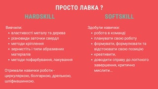 властивості металу та дерева
різновиди заточки свердл
методи кріплення
зернистіть і типи абразивних
матеріалів
методи пофарбування, лакування
Вивчили:
Отримали навички роботи -
циркуляркою, болгаркою, дрелькою,
шліфмашинкою.
ПРОСТО ЛАВКА ?
HARDSKILL SOFTSKILL
робота в команді
планувати свою роботу
формувати, формулювати та
відстоювати свою позицію
креативити,
доводити справу до логічного
завершення, критично
мислити...
Здобули навички:
 