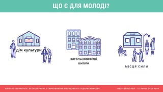 М І С Ц Я С И Л И
ЩО Є ДЛЯ МОЛОДІ?
Ш К І Л Ь Н І К О В О Р К І Н Г И Я К І Н С Т Р У М Е Н Т С Т И М У Л Ю В А Н Н Я М О Л О Д І Ж Н О Г О П І Д П Р И Є М Н И Ц Т В А І В А Н С А В И Ц Ь К И Й - 1 6 Л И П Н Я 2 0 2 0 Р О К У
 