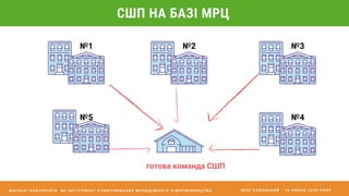 І В А Н С А В И Ц Ь К И Й - 1 6 Л И П Н Я 2 0 2 0 Р О К У
№1 №3
№4
№2
№5
готова команда СШП
Ш К І Л Ь Н І К О В О Р К І Н Г И Я К І Н С Т Р У М Е Н Т С Т И М У Л Ю В А Н Н Я М О Л О Д І Ж Н О Г О П І Д П Р И Є М Н И Ц Т В А
СШП НА БАЗІ МРЦ
 