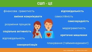 І В А Н С А В И Ц Ь К И Й - 1 6 Л И П Н Я 2 0 2 0 Р О К У
СШП - ЦЕ
фінансова грамотність
вміння комунікувати
соціальна активність
розуміння процесів
відповідальність
відповідальність
самостійність
самозарадність
критичне мишлення
планування (таймменеджмент)
самореалізація
медіаграмотність
 