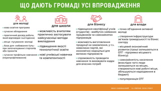 І В А Н С А В И Ц Ь К И Й - 1 6 Л И П Н Я 2 0 2 0 Р О К У
ЩО ДАЮТЬ ГРОМАДІ УСІ ВПРОВАДЖЕННЯ
 