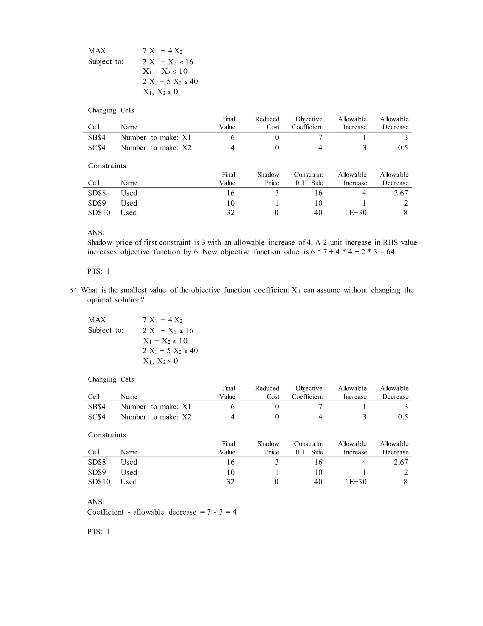MAX: 7 X1 + 4 X2
Subject to: 2 X1 + X2 ≤ 16
X1 + X2 ≤ 10
2 X1 + 5 X2 ≤ 40
X1, X2 ≥ 0
Changing Cells
Final Reduced Objective Allowable Allowable
Cell Name Value Cost Coefficient Increase Decrease
$B$4 Number to make: X1 6 0 7 1 3
$C$4 Number to make: X2 4 0 4 3 0.5
Constraints
Final Shadow Constraint Allowable Allowable
Cell Name Value Price R.H. Side Increase Decrease
$D$8 Used 16 3 16 4 2.67
$D$9 Used 10 1 10 1 2
$D$10 Used 32 0 40 1E+30 8
ANS:
Shadow price of first constraint is 3 with an allowable increase of 4. A 2-unit increase in RHS value
increases objective function by 6. New objective function value is 6 * 7 + 4 * 4 + 2 * 3 = 64.
PTS: 1
54. What is the smallest value of the objective function coefficient X 1 can assume without changing the
optimal solution?
MAX: 7 X1 + 4 X2
Subject to: 2 X1 + X2 ≤ 16
X1 + X2 ≤ 10
2 X1 + 5 X2 ≤ 40
X1, X2 ≥ 0
Changing Cells
Final Reduced Objective Allowable Allowable
Cell Name Value Cost Coefficient Increase Decrease
$B$4 Number to make: X1 6 0 7 1 3
$C$4 Number to make: X2 4 0 4 3 0.5
Constraints
Final Shadow Constraint Allowable Allowable
Cell Name Value Price R.H. Side Increase Decrease
$D$8 Used 16 3 16 4 2.67
$D$9 Used 10 1 10 1 2
$D$10 Used 32 0 40 1E+30 8
ANS:
Coefficient − allowable decrease = 7 − 3 = 4
PTS: 1
 