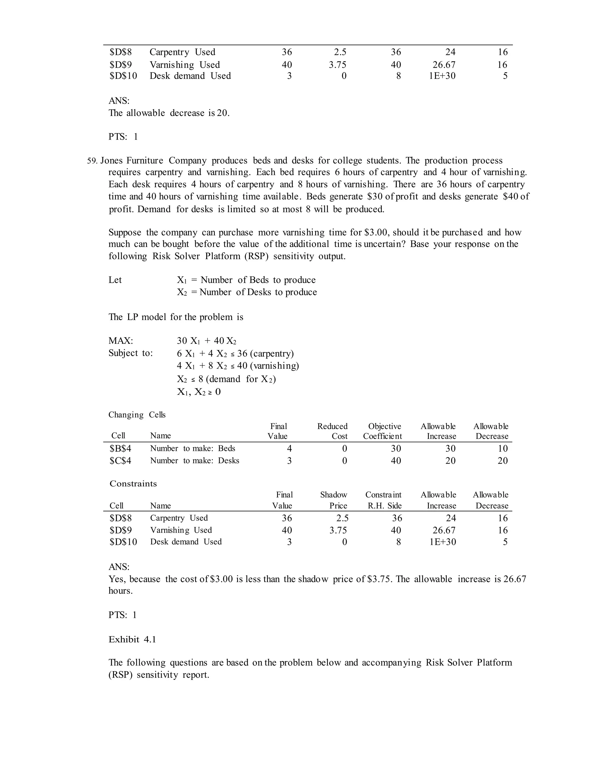 $D$8 Carpentry Used 36 2.5 36 24 16
$D$9 Varnishing Used 40 3.75 40 26.67 16
$D$10 Desk demand Used 3 0 8 1E+30 5
ANS:
The allowable decrease is 20.
PTS: 1
59. Jones Furniture Company produces beds and desks for college students. The production process
requires carpentry and varnishing. Each bed requires 6 hours of carpentry and 4 hour of varnishing.
Each desk requires 4 hours of carpentry and 8 hours of varnishing. There are 36 hours of carpentry
time and 40 hours of varnishing time available. Beds generate $30 of profit and desks generate $40 of
profit. Demand for desks is limited so at most 8 will be produced.
Suppose the company can purchase more varnishing time for $3.00, should it be purchased and how
much can be bought before the value of the additional time is uncertain? Base your response on the
following Risk Solver Platform (RSP) sensitivity output.
Let X1 = Number of Beds to produce
X2 = Number of Desks to produce
The LP model for the problem is
MAX: 30 X1 + 40 X2
Subject to: 6 X1 + 4 X2 ≤ 36 (carpentry)
4 X1 + 8 X2 ≤ 40 (varnishing)
X2 ≤ 8 (demand for X2)
X1, X2 ≥ 0
Changing Cells
Cell Name
Final
Value
Reduced
Cost
Objective
Coefficient
Allowable
Increase
Allowable
Decrease
$B$4 Number to make: Beds 4 0 30 30 10
$C$4 Number to make: Desks 3 0 40 20 20
Constraints
Final Shadow Constraint Allowable Allowable
Cell Name Value Price R.H. Side Increase Decrease
$D$8 Carpentry Used 36 2.5 36 24 16
$D$9 Varnishing Used 40 3.75 40 26.67 16
$D$10 Desk demand Used 3 0 8 1E+30 5
ANS:
Yes, because the cost of $3.00 is less than the shadow price of $3.75. The allowable increase is 26.67
hours.
PTS: 1
Exhibit 4.1
The following questions are based on the problem below and accompanying Risk Solver Platform
(RSP) sensitivity report.
 
