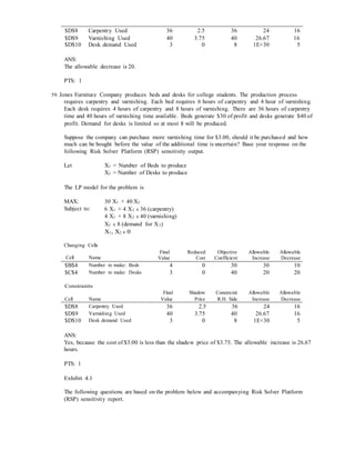 $D$8 Carpentry Used 36 2.5 36 24 16
$D$9 Varnishing Used 40 3.75 40 26.67 16
$D$10 Desk demand Used 3 0 8 1E+30 5
ANS:
The allowable decrease is 20.
PTS: 1
59. Jones Furniture Company produces beds and desks for college students. The production process
requires carpentry and varnishing. Each bed requires 6 hours of carpentry and 4 hour of varnishing.
Each desk requires 4 hours of carpentry and 8 hours of varnishing. There are 36 hours of carpentry
time and 40 hours of varnishing time available. Beds generate $30 of profit and desks generate $40 of
profit. Demand for desks is limited so at most 8 will be produced.
Suppose the company can purchase more varnishing time for $3.00, should it be purchased and how
much can be bought before the value of the additional time is uncertain? Base your response on the
following Risk Solver Platform (RSP) sensitivity output.
Let X1 = Number of Beds to produce
X2 = Number of Desks to produce
The LP model for the problem is
MAX: 30 X1 + 40 X2
Subject to: 6 X1 + 4 X2 ≤ 36 (carpentry)
4 X1 + 8 X2 ≤ 40 (varnishing)
X2 ≤ 8 (demand for X2)
X1, X2 ≥ 0
Changing Cells
Cell Name
Final
Value
Reduced
Cost
Objective
Coefficient
Allowable
Increase
Allowable
Decrease
$B$4 Number to make: Beds 4 0 30 30 10
$C$4 Number to make: Desks 3 0 40 20 20
Constraints
Final Shadow Constraint Allowable Allowable
Cell Name Value Price R.H. Side Increase Decrease
$D$8 Carpentry Used 36 2.5 36 24 16
$D$9 Varnishing Used 40 3.75 40 26.67 16
$D$10 Desk demand Used 3 0 8 1E+30 5
ANS:
Yes, because the cost of $3.00 is less than the shadow price of $3.75. The allowable increase is 26.67
hours.
PTS: 1
Exhibit 4.1
The following questions are based on the problem below and accompanying Risk Solver Platform
(RSP) sensitivity report.
 