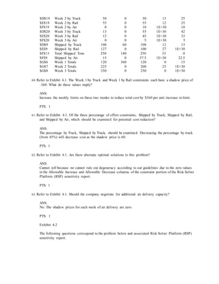 $D$19 Week 2 by Truck 50 0 50 13 25
$E$19 Week 2 by Rail 55 0 55 12 25
$F$19 Week 2 by Air 0 0 10 1E+30 10
$D$20 Week 3 by Truck 13 0 55 1E+30 42
$E$20 Week 3 by Rail 12 0 45 1E+30 33
$F$20 Week 3 by Air 0 0 5 1E+30 5
$D$9 Shipped by Truck 108 60 108 12 13
$E$9 Shipped by Rail 127 0 100 27 1E+30
$F$13 Total Shipped Tons 250 140 250 33 0
$F$9 Shipped by Air 15 0 37.5 1E+30 22.5
$G$6 Week 1 Totals 120 360 120 0 15
$G$7 Week 2 Totals 225 0 200 25 1E+30
$G$8 Week 3 Totals 250 0 250 0 1E+30
60. Refer to Exhibit 4.1. The Week 1 by Truck and Week 1 by Rail constraints each have a shadow price of
−360. What do these values imply?
ANS:
Increase the weekly limits on these two modes to reduce total cost by $360 per unit increase in limit.
PTS: 1
61. Refer to Exhibit 4.1. Of the three percentage of effort constraints, Shipped by Truck, Shipped by Rail,
and Shipped by Air, which should be examined for potential cost reduction?
ANS:
The percentage by Truck, Shipped by Truck, should be examined. Decreasing the percentage by truck
(from 45%) will decrease cost as the shadow price is 60.
PTS: 1
62. Refer to Exhibit 4.1. Are there alternate optimal solutions to this problem?
ANS:
Cannot tell because we cannot rule out degeneracy according to our guidelines due to the zero values
in the Allowable Increase and Allowable Decrease columns of the constraint portion of the Risk Solver
Platform (RSP) sensitivity report.
PTS: 1
63. Refer to Exhibit 4.1. Should the company negotiate for additional air delivery capacity?
ANS:
No. The shadow prices for each week of air delivery are zero.
PTS: 1
Exhibit 4.2
The following questions correspond to the problem below and associated Risk Solver Platform (RSP)
sensitivity report.
 