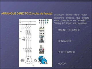 CONTACTOR
RELÉTÉRMICO
MOTOR
ARRANQUE DIRECTO(Circuito de fuerza) Arranque directo de un motor
asíncrono trifásico, que deberá
estar conectado en “estrella” o
“triangulo”, según sea necesario.
MAGNETOTÉRMICO
 