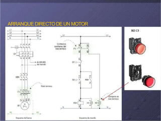 ARRANQUE DIRECTODE UN MOTOR
 