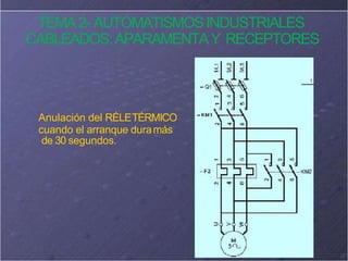 TEMA2- AUTOMATISMOSINDUSTRIALES
CABLEADOS:APARAMENTAY RECEPTORES
Anulación del RÉLETÉRMICO
cuando el arranque duramás
de 30 segundos.
 