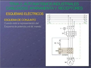 TEMA2- AUTOMATISMOSINDUSTRIALES
CABLEADOS:APARAMENTAY RECEPTORES
ESQUEMAS ELÉCTRICOS
ESQUEMADE CONJUNTO:
Cuando está la representación del
Esquema de potencia y el de mando.
 