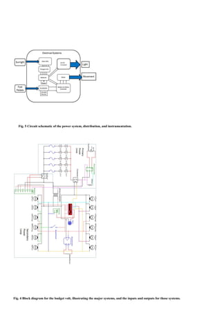Fig. 5 Circuit schematic of the power system, distribution, and instrumentation.
Fig. 4 Block diagram for the budget volt, illustrating the major systems, and the inputs and outputs for those systems.
 