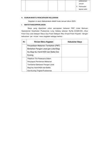 pelaksanaan
Januari
4. Pembuatan
laporan akhir
H. KURUN WAKTU PENCAPAIAN KELUARAN
Kegiatan ini akan dilaksanakan efektif mulai Januari tahun 2023.
I. BIAYAYANGDIPERLUKAN
Biaya yang diperlukan untuk pencapaian keluaran PMT Lokal Bantuan
Operasional Kesehatan Puskesmas Long Gelang sebesar Rp Rp 22.828.040-, (Dua
Puluh Dua Juta Delapan Ratus Dua Puluh Delapan Ribu Empat Puluh Rupiah) dengan
kebutuhan per rincian menu kegiatan sebagai berikut:
No Rincian Menu Kegiatan Kebutuhan Biaya
Penyediaan Makanan Tambahan (PMT)
Berbahan Pangan Lokal gan Lokal Bagi
Ibu Bagi Ibu Hamil KEK dan Balita Gizi
Kurang
Pelatihan Tim Pelaksana Dalam
Penyiapan Pemberian Makanan
Tambahan Berbasis Pangan Lokal
Bagi Ibu Hamil KEK dan Balita
Gizi Kurang Tingkat Puskesmas
 