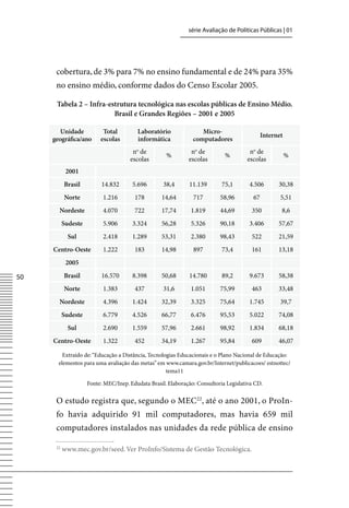 série Avaliação de Políticas Públicas | 01




      cobertura, de 3% para 7% no ensino fundamental e de 24% para 35%
      no ensino médio, conforme dados do Censo Escolar 2005.

      Tabela 2 – Infra-estrutura tecnológica nas escolas públicas de Ensino Médio.
                         Brasil e Grandes Regiões – 2001 e 2005

        Unidade            Total         Laboratório               Micro-
                                                                                              Internet
     geográfica/ano       escolas        informática            computadores
                                       no de                   no de                   no de
                                                     %                       %                           %
                                      escolas                 escolas                 escolas
            2001
           Brasil         14.832       5.696        38,4      11.139        75,1       4.506        30,38
           Norte           1.216        178        14,64        717        58,96         67          5,51
       Nordeste            4.070        722        17,74       1.819       44,69        350          8,6
           Sudeste         5.906       3.324       56,28       5.326       90,18       3.406        57,67
             Sul           2.418       1.289       53,31       2.380       98,43        522         21,59
     Centro-Oeste          1.222        183        14,98        897         73,4        161         13,18
            2005

50         Brasil         16.570       8.398       50,68      14.780        89,2       9.673        58,38
           Norte           1.383        437         31,6       1.051       75,99        463         33,48
       Nordeste            4.396       1.424       32,39       3.325       75,64       1.745         39,7
           Sudeste         6.779       4.526       66,77       6.476       95,53       5.022        74,08
             Sul           2.690       1.559       57,96       2.661       98,92       1.834        68,18
     Centro-Oeste          1.322        452        34,19       1.267       95,84        609         46,07

         Extraído de: “Educação a Distância, Tecnologias Educacionais e o Plano Nacional de Educação:
       elementos para uma avaliação das metas” em www.camara.gov.br/Internet/publicacoes/ estnottec/
                                                    tema11

                     Fonte: MEC/Inep. Edudata Brasil. Elaboração: Consultoria Legislativa CD.


      O estudo registra que, segundo o MEC22, até o ano 2001, o ProIn-
      fo havia adquirido 91 mil computadores, mas havia 659 mil
      computadores instalados nas unidades da rede pública de ensino

      22
           www.mec.gov.br/seed. ver ProInfo/Sistema de Gestão Tecnológica.
 