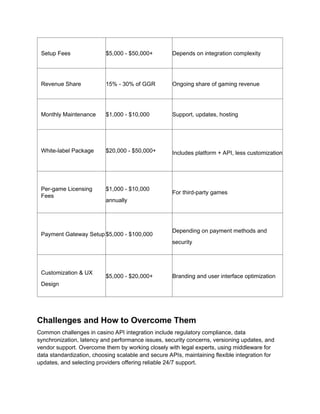 Setup Fees $5,000 - $50,000+ Depends on integration complexity
Revenue Share 15% - 30% of GGR Ongoing share of gaming revenue
Monthly Maintenance $1,000 - $10,000 Support, updates, hosting
White-label Package $20,000 - $50,000+ Includes platform + API, less customization
Per-game Licensing
Fees
$1,000 - $10,000
annually
For third-party games
Payment Gateway Setup $5,000 - $100,000
Depending on payment methods and
security
Customization & UX
Design
$5,000 - $20,000+ Branding and user interface optimization
Challenges and How to Overcome Them
Common challenges in casino API integration include regulatory compliance, data
synchronization, latency and performance issues, security concerns, versioning updates, and
vendor support. Overcome them by working closely with legal experts, using middleware for
data standardization, choosing scalable and secure APIs, maintaining flexible integration for
updates, and selecting providers offering reliable 24/7 support.
 