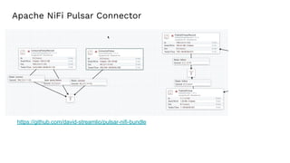 Apache NiFi Pulsar Connector
https://github.com/david-streamlio/pulsar-nifi-bundle
 
