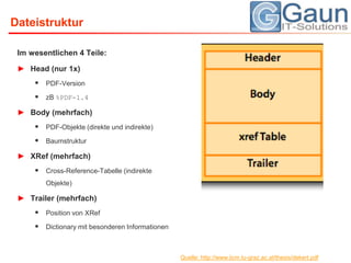 DateistrukturIm wesentlichen 4 Teile:Head (nur 1x)PDF-VersionzB%PDF-1.4Body (mehrfach)PDF-Objekte (direkte und indirekte)BaumstrukturXRef(mehrfach)Cross-Reference-Tabelle (indirekte Objekte)Trailer (mehrfach)Position von XRefDictionary mit besonderen InformationenQuelle: http://www.iicm.tu-graz.ac.at/thesis/dekert.pdf