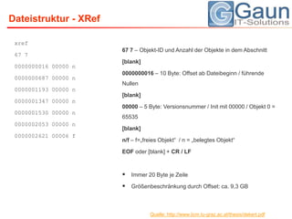 xref67 70000000016 00000 n0000000687 00000 n0000001193 00000 n0000001347 00000 n0000001530 00000 n0000002053 00000 n0000002621 00006 fDateistruktur - XRef67 7 – Objekt-ID und Anzahl der Objekte in dem Abschnitt[blank]0000000016 – 10 Byte: Offset ab Dateibeginn / führende Nullen[blank]00000 – 5 Byte: Versionsnummer / Init mit 00000 / Objekt 0 = 65535[blank]n/f – f=„freies Objekt“  / n = „belegtes Objekt“EOF oder [blank] + CR / LFImmer 20 Byte je ZeileGrößenbeschränkung durch Offset: ca. 9,3 GBQuelle: http://www.iicm.tu-graz.ac.at/thesis/dekert.pdf