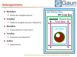SeitengeometrieMediaBoxGröße des AusgabemediumsCropBoxGröße für Ausgabe (Drucker, Bildschirm)BleedBoxAnschnittrahmen (meist 3mm)TrimBoxEndformat ohne BeschnittArtBoxObjektrahmenQuelle: http://de.wikipedia.org/wiki/Portable_Document_Format#Angaben_der_Seitengeometrie