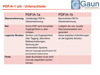 PDF/A-1 a/b - Unterschiede