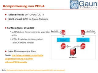 Komprimierung von PDF/ADerzeit erlaubt: ZIP / JPEG / CCITTNicht erlaubt: LZW, da Patent-ProblemeKünftig erlaubt: JPEG2000ca 30% höhere Kompressionsrate gegenüber JPEGJPEG: Schwächen bei Liniengrafiken, Texten, Cartoons behobenIdee: Ressourcen absplittenQuelle: http://www.pdf-tools.com/pdf/pdfa-langzeitarchivierung-iso-19005-pdf.aspx#PDFAprodukte Quelle: http://www.nets.rwth-aachen.de/content/teaching/proseminars/sub/2002_2003_ws_docs/jpeg.pdf