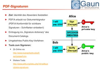 PDF-SignaturenZiel: Identität des Absenders feststellenPDF/A erlaubt nur Dokumentsignatur (PDF/A Konformität für sichtbare Signaturen - Schriftarten einbetten!)Eintragung ins „Signaturedictionary“ des Document-CatalogsUmgekehrtes Public-Key-VerfahrenTools zum Signieren:Zb Online via: http://www.buergerkarte.at/pdf-as/UpdateFormWeitere Tools: http://www.pdfa.org/doku.php?id=pdfa:produkte:signaturen