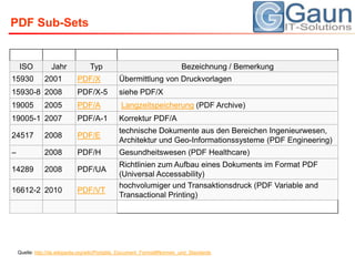 PDF Sub-SetsQuelle: http://de.wikipedia.org/wiki/Portable_Document_Format#Normen_und_Standards