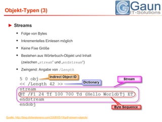 StreamsFolge von BytesInkrementelles Einlesen möglichKeine Fixe GrößeBestehen aus Wörterbuch-Objekt und Inhalt (zwischen „stream“ und „endstream“) Zwingend: Angabe von /LengthObjekt-Typen (3)Quelle: http://blog.didierstevens.com/2008/05/19/pdf-stream-objects/