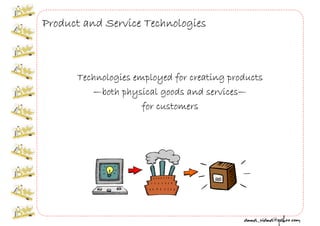 Business w02 Understanding Business Environment @1