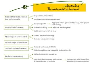 Business w02 Understanding Business Environment @1
