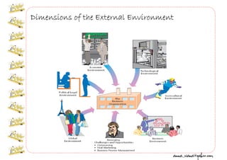 Business w02 Understanding Business Environment @1