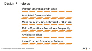 Well-Architected Bootcamp Slide 26