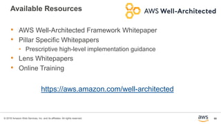 Well-Architected Bootcamp Slide 68