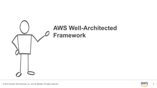 7© 2018 Amazon Web Services, Inc. and its affiliates. All rights reserved.
AWS Well-Architected
Framework
 