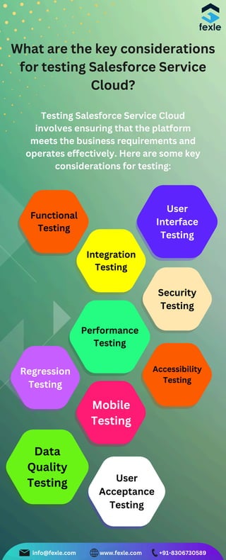 Functional
Testing
Integration
Testing
User
Interface
Testing
Performance
Testing
Security
Testing
Regression
Testing
Data
Quality
Testing
Mobile
Testing
Accessibility
Testing
User
Acceptance
Testing
www.fexle.com
info@fexle.com +91-8306730589
What are the key considerations
for testing Salesforce Service
Cloud?
Testing Salesforce Service Cloud
involves ensuring that the platform
meets the business requirements and
operates effectively. Here are some key
considerations for testing:
 