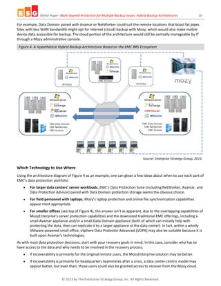 White Paper: Multi-layered Protection for Multiple Backup Issues: Hybrid Backup Architectures 10
© 2013 by The Enterprise Strategy Group, Inc. All Rights Reserved.
For example, Data Domain paired with Avamar or NetWorker could suit the remote locations that boast fat pipes.
Sites with less WAN bandwidth might opt for internet (cloud) backup with Mozy, which would also make mobile
device data accessible for backup. The cloud portion of the architecture would still be centrally manageable by IT
through a Mozy administrative console.
Figure 4. A Hypothetical Hybrid Backup Architecture Based on the EMC BRS Ecosystem
Source: Enterprise Strategy Group, 2013.
Which Technology to Use Where
Using the architecture diagram of Figure 4 as an example, one can glean a few ideas about when to use each part of
EMC’s data protection portfolio:
 For larger data centers’ server workloads, EMC’s Data Protection Suite (including NetWorker, Avamar, and
Data Protection Advisor) paired with Data Domain protection storage seems the obvious choice.
 For field personnel with laptops, Mozy’s laptop protection and online file synchronization capabilities
appear most appropriate.
 For smaller offices (see top of Figure 4), the answer isn’t as apparent, due to the overlapping capabilities of
MozyEnterprise’s server protection capabilities and the downsized traditional EMC offerings, including a
small Avamar appliance and/or a small Data Domain appliance (both of which can initially help with
protecting the data, then can replicate it to a larger appliance at the data center). In fact, within a wholly
VMware-powered small office, vSphere Data Protector Advanced (VDPA) may also be suitable because it is
built upon Avamar’s technologies.
As with most data protection decisions, start with your recovery goals in mind. In this case, consider who has to
have access to the data and who needs to be involved in the recovery process.
 If recoverability is primarily for the original remote users, the MozyEnterprise solution may be better.
 If recoverability is primarily for headquarters teammates after a crisis, a data center-centric model may
appear better, but even then, those users could also be granted access to recover from the Mozy cloud.
 
