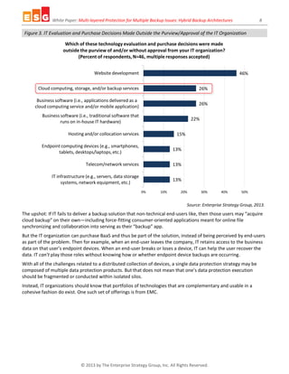 White Paper: Multi-layered Protection for Multiple Backup Issues: Hybrid Backup Architectures 8
© 2013 by The Enterprise Strategy Group, Inc. All Rights Reserved.
Figure 3. IT Evaluation and Purchase Decisions Made Outside the Purview/Approval of the IT Organization
Source: Enterprise Strategy Group, 2013.
The upshot: If IT fails to deliver a backup solution that non-technical end-users like, then those users may “acquire
cloud backup” on their own—including force-fitting consumer-oriented applications meant for online file
synchronizing and collaboration into serving as their “backup” app.
But the IT organization can purchase BaaS and thus be part of the solution, instead of being perceived by end-users
as part of the problem. Then for example, when an end-user leaves the company, IT retains access to the business
data on that user’s endpoint devices. When an end-user breaks or loses a device, IT can help the user recover the
data. IT can’t play those roles without knowing how or whether endpoint device backups are occurring.
With all of the challenges related to a distributed collection of devices, a single data protection strategy may be
composed of multiple data protection products. But that does not mean that one’s data protection execution
should be fragmented or conducted within isolated silos.
Instead, IT organizations should know that portfolios of technologies that are complementary and usable in a
cohesive fashion do exist. One such set of offerings is from EMC.
13%
13%
13%
15%
22%
26%
26%
46%
0% 10% 20% 30% 40% 50%
IT infrastructure (e.g., servers, data storage
systems, network equipment, etc.)
Telecom/network services
Endpoint computing devices (e.g., smartphones,
tablets, desktops/laptops,etc.)
Hosting and/or collocation services
Business software (i.e., traditional software that
runs on in-house IT hardware)
Business software (i.e., applications delivered as a
cloud computing service and/or mobile application)
Cloud computing, storage, and/or backup services
Website development
Which of these technology evaluation and purchase decisions were made
outside the purview of and/or without approval from your IT organization?
(Percent of respondents, N=46, multiple responses accepted)
 