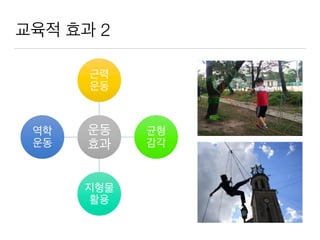 교육적 효과 2
운동
효과
근력
운동
균형
감각
지형물
활용
역학
운동
 