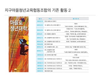 지구마을청년교육협동조합의 기존 활동 2
 