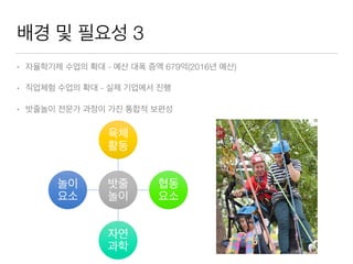 배경 및 필요성 3
• 자율학기제 수업의 확대 - 예산 대폭 증액 679억(2016년 예산)
• 직업체험 수업의 확대 - 실제 기업에서 진행
• 밧줄놀이 전문가 과정이 가진 통합적 보편성
밧줄
놀이
육체
활동
협동
요소
자연
과학
놀이
요소
 