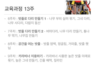 교육과정 13주
• 6주차 : 밧줄로 다리 만들기 1 - 나무 부피 살려 묶기, 그네 다리,
나무 사다리, 다람지 동산
• 7주차 : 밧줄 다리 만들기 2 - 버마다리, 나무 다리 만들기, 통나
무 엮기, 나무집 만들기
• 8주차 : 공간을 여는 밧줄 - 밧줄 암벽, 정글짐, 거미줄, 밧줄 햇
님
• 9주차 : 카라비너 이용하기 - 카라비너 사용한 높은 밧줄 아래로
묶기, 높은 그네 만들기, 긴줄 해먹, 짚라인
 