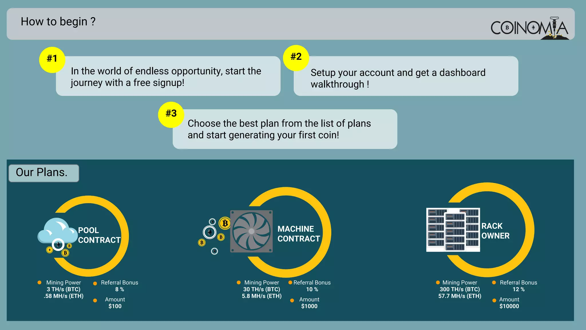 How to begin ?
Our Plans.
POOL
CONTRACT
MACHINE
CONTRACT
RACK
OWNER
Mining Power
3 TH/s (BTC)
.58 MH/s (ETH)
Referral Bonus
8 %
Amount
$100
Mining Power
30 TH/s (BTC)
5.8 MH/s (ETH)
Referral Bonus
10 %
Amount
$1000
Mining Power
300 TH/s (BTC)
57.7 MH/s (ETH)
Referral Bonus
12 %
Amount
$10000
In the world of endless opportunity, start the
journey with a free signup!
Setup your account and get a dashboard
walkthrough !
Choose the best plan from the list of plans
and start generating your first coin!
#1 #2
#3
 