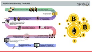 How is Cryptocurrency Generated ?
 