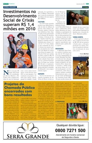 imprensa CERRADO
         DO
         DO
                                                                                                                                             Janeiro de 2011 12

 SERRA GRANDE                                                                                                                                               Crixás


Investimentos no                                                    educação, foi equivalente a
                                                                    R$ 1,4 Milhões. Destacando
                                                                                                     las de Basquete,
                                                                                                     projeto este da

Desenvolvimento                                                     que a soma de investimentos
                                                                    nos últimos três anos superou
                                                                                                     APAE Crixás. No
                                                                                                     futebol, através do


Social de Crixás
                                                                    R$ 4 Milhões.                    patrocínio ao pro-
                                                                                                     jeto do
                                                                    CULTURA                              Sindicato dos

superam R$ 1,4                                                          Em 2010 foram apoiados
                                                                    projetos, que influenciaram a
                                                                    vida de mais de milhares de
                                                                                                     Trabalhadores das
                                                                                                     Indústrias Extrati-
                                                                                                     vas do Vale do Rio Crixás, cri-

mihões em 2010
                                                                                                                                       situação de risco social, bem
                                                                    pessoas, entre crianças, ado-    anças e adolescentes encon-       como suas famílias, criado
                                                                    lescentes, adultos e pessoas     traram alternativas de laser e    pela prefeitura Municipal em
                                                                    com deficiência física. Qua-     cidadania, ao participarem da     parceria com o Governo Fe-
                                                                    tro deles foram patrocinados     escolinha de Futebol e, por       deral e Ministério público.
                                                                    via Lei Rounet de Incentivo      fim, no tênis,em parceria com
                                                                    à Cultura. A Escola de Tea-      a federação Goiana de tênis,      VERBA DIRETA
                                                                    tro Amador Criart’Ato, que       crianças e adolescentes cadei-       Com o aporte de verba di-
                                                                    promove a inclusão social e a    rantes terão em 2011 todo o       reta, a empresa investiu mais
                                                                    cidadania para crianças e jo-    suportes especializado espe-      de R$ 300 mil em projetos
                                                                    vens de 7 a 17 anos, iniciati-   cialmente para a prática des-     voltados para a educação,
                                                                    va que continuará em 2011.       te esporte.                       promoção da cultura, doa-
                                                                    O restauro dos casarões anti-                                      ções de matérias de informa-
                                                                    gos, em parceria com o Insti-    EDUCAÇÃO                          tiva, revitalização de áreas
                                                                    tuto Casa Brasil de Cultura,         A Mineração Serra Gran-       entre outros.
                                                                    uma forma de resgatar a his-     de também contribuiu para
                                                                    tória de Crixás que recebeu      que mais de 100 crianças de                     Fonte: Alto Teor
                                                                    em 2010 o aporte de R$ 370       0 a 6 anos, freqüentadoras da               Foto: Clube de engenharia
                                                                    mil, e em breve se tornará um    Creche Municipal Nair Maci-
                                                                    centro cultural. Outra inicia-   el recebessem uma educação
                                                                    tiva foi o Festival Gastronô-    de ainda melhor qualidade via
                                                                    mico do Pequi, que recebeu       Fundo da Infância e da Ado-
                                                                    R$ 140 mil, e as apresenta-      lescência (FIA). Através des-
                                                                    ções do Grupotapé de Teatro      te incentivo a APAE Crixás
                                                                    promovidas para a comunida-      que possui alunos de 0 a 65
                                                                    de debatendo o tem compor-       anos pode garantir o seu fun-


N
           ão é a toa que a Mi   com o sexto maior investi-         tamento seguro.                  cionamento. Além disso, a
          neração Serra Gran     mento social previsto para                                          empresa também contribuiu
          de foi considerada,    2010. no ano passado, o in-        ESPORTE                          financeiramente para a cria-
pela Revista Minérios e Mi-      vestimento em projetos vol-           Via Lei de Incentivo ao       ção do Centro de Referência
nerales, como a empresa bra-     tados para cultura, esporte,       Esporte, portadores de sín-      em Assistência Social (CRE-
sileira da área de mineração     geração de trabalho e renda,       drome de Down tiveram au-        AS), para atender crianças em



 Projetos da                                                        como objetivo capacitar cri-
                                                                    anças, jovens, adultos, idosos
                                                                                                     Escola Família Agrícola Ui-
                                                                                                     rapuru, tinha como proposta,
                                                                                                                                       para comunidade.
                                                                                                                                          A próxima edição será

 Chamada Pública
                                                                    e pessoas com deficiência        profissionalizar jovens como      realizada ainda no primei-
                                                                    através da realização de ofi-    técnicos em agropecuária, ca-     ro semestre de 2011. Vale

 encerrados com
                                                                    cinas profissionalizantes        pacitando-os para a aplicação     destacar que os projetos já
                                                                    (dança, reciclagem, corte e      de métodos de cultivo agríco-     apoiados poderão inscre-
                                                                    costura, culinária pintura em    la sustentável e mais rentável,   ver-se novamente, de acor-
 bons resultados                                                    tela, bordado, crochê, pintu-
                                                                    ra em tecido, informática,
                                                                                                     vem como formá-los no ensi-
                                                                                                     no médio. O valor investido
                                                                                                                                       do com as regras da Cha-
                                                                                                                                       mada Pública. Comece a
      Os três projetos apoia-    o aporte de R$ 15 mil e foi des-   contadores de história etc.).    foi de R$ 10 mil.                 preparar o seu projeto!
  dos pela Chamada Pública       tinado a crianças e adultos em         O Valor do aporte foi de
                                                                    R$ 25 mil e ao longo do pro-     A PROPOSTA                                  Fonte: Alto Teor
  2009 tiveram a duração de      situação de risco social.
  um ano. Eles visavam pro-          As obras produzidas pelos      jeto várias pessoas consegui-        A Chamada Pú-
  mover inclusão social, edu-    alunos foram avaliadas em R$       ram colocação no mercado de      blica foi uma alter-
  cação e a geração de traba-    12 mil, do quais mais de R$ 6      trabalho, produtos feitos du-    nativa criada pela
  lho e renda e foram conclu-    mil já foram resgatados com        rante as aulas foram vendidos    Mineração Serra
  ídos em dezembro de 2010.      as vendas e serão revertidos       em exposições, o grupo de        Grande para esti-
      O Projeto “Extensão        para sua continuidade.             dança se apresentou em ou-       mular o moradores
  em Artes Plásticas”, coor-         Já o projeto “A arte na es-    tras cidades e vários partici-   de Crixás e região a
  denado pela Secretaria de      cola inclusiva”, coordenado        pantes deram início ao seu       criarem projetos a
  Assistência Social da Pre-     pela Colégio Municipal Ma-         próprio negócio.                 serem implantados
  feitura Municipal, recebeu     noel Lino de Carvalho, tinha           A terceira iniciativa, da    pela comunidade e
 