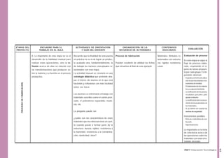 ETAPAS DEL
PROYECTO

ENCUADRE PARA EL
TRABAJO EN EL AULA

ACTIVIDADES DE ORIENTACIÓN
Y GUÍA DEL DOCENTE

8. Lo importante de esta etapa no es el

Recuerde que la finalidad de esta puesta

desarrollo de la habilidad manual para

en práctica no es la de lograr un produc-

realizar estas operaciones, sino la re-

to acabado sino, fundamentalmente, la

Pueden resultarle de utilidad las fichas

ras: rigidez, resistencia,

flexión acerca de ellas en relación con

de trabajar los núcleos conceptuales re-

que incluimos al final de este ejemplo.

costo.

las transformaciones que producen so-

lacionados con esta etapa.

bre la materia y su función en el proceso

La actividad manual se convierte en una

productivo.

estrategia didáctica que pretende atra-

PROCESO DE FABRICACIÓN

par el interés del alumno en lo que está
haciendo y reflexionar con más facilidad
sobre ese hacer.
Los alumnos se enfrentarán al trabajo con
materiales sencillos como el cartón prensado, el poliestireno expandido, maderas, etc.
La pregunta puede ser:
¿cuáles son las características de estos
materiales que nos interesan tener en cuenta cuando pasan a formar parte de la
estructura: dureza, rigidez, resistencia a
la humedad, resistencia a la contaminación, elasticidad, otros?

ORGANIZACIÓN DE LA
SECUENCIA DE ACTIVIDADES

EVALUACIÓN

Materiales. Atributos re-

Evaluación de proceso

lacionados con estructu-

Proceso de fabricación

CONTENIDOS
ASOCIADOS

En esta etapa se sigue la
hoja de proceso elaborada, respetando el reparto de tareas propuesto por cada grupo. Es importante observar:
- El grado y la forma de utilización de las herramientas e instrumentos de medida.
- El tratamiento de los materiales y su aprovechamiento.
- La verificación de los pasos y
resultados parciales para
ajustar el diseño.
- La verificación del reconocimiento de las propiedades de
los materiales.
- Si se tienen en cuenta las
normas de seguridad.

Instrumentos posibles
- ficha de control/lista de verificación,
- hoja de proceso.

Lo importante es la toma
de conciencia acerca de
las operaciones sobre los
materiales con vistas al resultado deseado.

63

INET / Educación Tecnológica

 