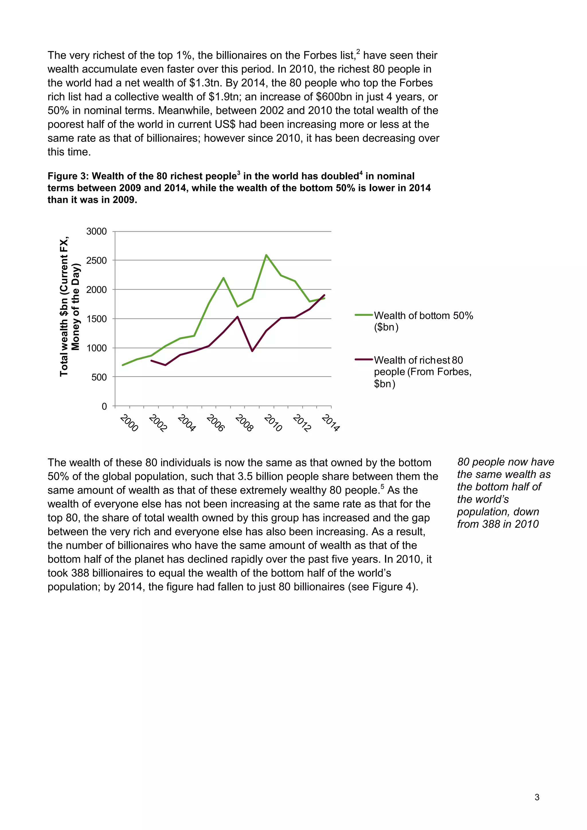 3
The very richest of the top 1%, the billionaires on the Forbes list,2
have seen their
wealth accumulate even faster over this period. In 2010, the richest 80 people in
the world had a net wealth of $1.3tn. By 2014, the 80 people who top the Forbes
rich list had a collective wealth of $1.9tn; an increase of $600bn in just 4 years, or
50% in nominal terms. Meanwhile, between 2002 and 2010 the total wealth of the
poorest half of the world in current US$ had been increasing more or less at the
same rate as that of billionaires; however since 2010, it has been decreasing over
this time.
Figure 3: Wealth of the 80 richest people3
in the world has doubled4
in nominal
terms between 2009 and 2014, while the wealth of the bottom 50% is lower in 2014
than it was in 2009.
The wealth of these 80 individuals is now the same as that owned by the bottom
50% of the global population, such that 3.5 billion people share between them the
same amount of wealth as that of these extremely wealthy 80 people.5
As the
wealth of everyone else has not been increasing at the same rate as that for the
top 80, the share of total wealth owned by this group has increased and the gap
between the very rich and everyone else has also been increasing. As a result,
the number of billionaires who have the same amount of wealth as that of the
bottom half of the planet has declined rapidly over the past five years. In 2010, it
took 388 billionaires to equal the wealth of the bottom half of the world‟s
population; by 2014, the figure had fallen to just 80 billionaires (see Figure 4).
0
500
1000
1500
2000
2500
3000
Totalwealth$bn(CurrentFX,
MoneyoftheDay)
Wealth of bottom 50%
($bn)
Wealth of richest 80
people (From Forbes,
$bn)
80 people now have
the same wealth as
the bottom half of
the world’s
population, down
from 388 in 2010
 