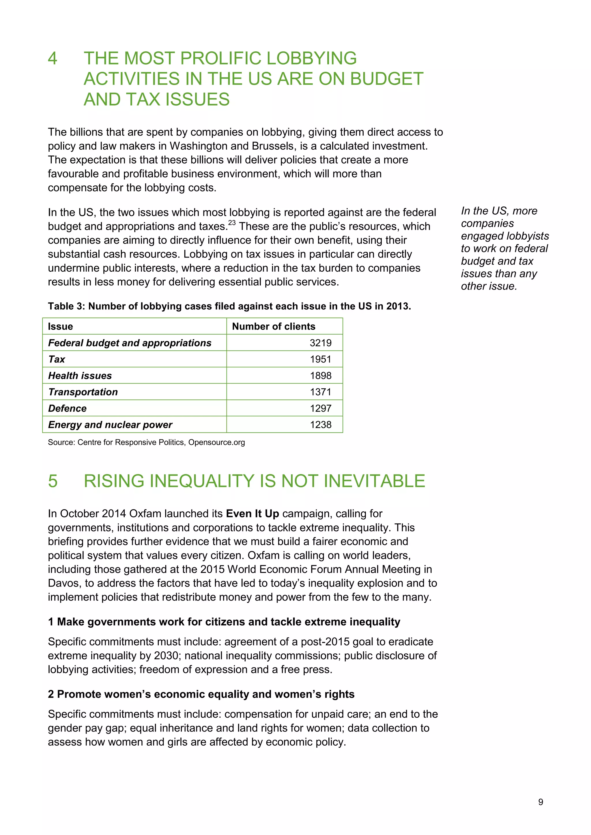 9
4 THE MOST PROLIFIC LOBBYING
ACTIVITIES IN THE US ARE ON BUDGET
AND TAX ISSUES
The billions that are spent by companies on lobbying, giving them direct access to
policy and law makers in Washington and Brussels, is a calculated investment.
The expectation is that these billions will deliver policies that create a more
favourable and profitable business environment, which will more than
compensate for the lobbying costs.
In the US, the two issues which most lobbying is reported against are the federal
budget and appropriations and taxes.23
These are the public‟s resources, which
companies are aiming to directly influence for their own benefit, using their
substantial cash resources. Lobbying on tax issues in particular can directly
undermine public interests, where a reduction in the tax burden to companies
results in less money for delivering essential public services.
Table 3: Number of lobbying cases filed against each issue in the US in 2013.
Issue Number of clients
Federal budget and appropriations 3219
Tax 1951
Health issues 1898
Transportation 1371
Defence 1297
Energy and nuclear power 1238
Source: Centre for Responsive Politics, Opensource.org
5 RISING INEQUALITY IS NOT INEVITABLE
In October 2014 Oxfam launched its Even It Up campaign, calling for
governments, institutions and corporations to tackle extreme inequality. This
briefing provides further evidence that we must build a fairer economic and
political system that values every citizen. Oxfam is calling on world leaders,
including those gathered at the 2015 World Economic Forum Annual Meeting in
Davos, to address the factors that have led to today‟s inequality explosion and to
implement policies that redistribute money and power from the few to the many.
1 Make governments work for citizens and tackle extreme inequality
Specific commitments must include: agreement of a post-2015 goal to eradicate
extreme inequality by 2030; national inequality commissions; public disclosure of
lobbying activities; freedom of expression and a free press.
2 Promote women’s economic equality and women’s rights
Specific commitments must include: compensation for unpaid care; an end to the
gender pay gap; equal inheritance and land rights for women; data collection to
assess how women and girls are affected by economic policy.
In the US, more
companies
engaged lobbyists
to work on federal
budget and tax
issues than any
other issue.
 