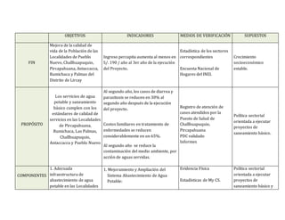 OBJETIVOS INDICADORES MEDIOS DE VERIFICACIÓN SUPUESTOS
FIN
Mejora de la calidad de
vida de la Población de las
Localidades de Pueblo
Nuevo, Challhuapuquio,
Pircapahuana, Antaccacca,
Rumichaca y Palmas del
Distrito de Lircay
Ingreso percapita aumenta al menos en
S/. 190 / año al 3er año de la ejecución
del Proyecto.
Estadística de los sectores
correspondientes
Encuesta Nacional de
Hogares del INEI.
Crecimiento
socioeconómico
estable.
PROPÓSITO
Los servicios de agua
potable y saneamiento
básico cumplen con los
estándares de calidad de
servicios en las Localidades
de Pircapahuana,
Rumichaca, Las Palmas,
Challhuapuquio,
Antaccacca y Pueblo Nuevo
Al segundo año, los casos de diarrea y
parasitosis se reducen en 30% al
segundo año después de la ejecución
del proyecto.
Costos familiares en tratamiento de
enfermedades se reducen
considerablemente en un 65%.
Al segundo año se reduce la
contaminación del medio ambiente, por
acción de aguas servidas.
Registro de atención de
casos atendidos por la
Puesto de Salud de
Challhuapuquio,
Pircapahuana
PDC validado
Informes
Política sectorial
orientada a ejecutar
proyectos de
saneamiento básico.
COMPONENTES
1. Adecuada
infraestructura de
abastecimiento de agua
potable en las Localidades
1. Mejoramiento y Ampliación del
Sistema Abastecimiento de Agua
Potable:
Evidencia Física
Estadísticas de My CS.
Política sectorial
orientada a ejecutar
proyectos de
saneamiento básico y
 