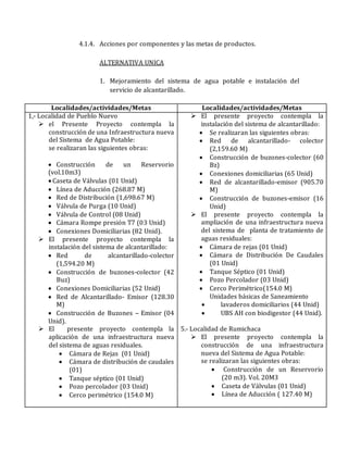 4.1.4. Acciones por componentes y las metas de productos.
ALTERNATIVA UNICA
1. Mejoramiento del sistema de agua potable e instalación del
servicio de alcantarillado.
Localidades/actividades/Metas Localidades/actividades/Metas
1,- Localidad de Pueblo Nuevo
 el Presente Proyecto contempla la
construcción de una Infraestructura nueva
del Sistema de Agua Potable:
se realizaran las siguientes obras:
 Construcción de un Reservorio
(vol.10m3)
 Caseta de Válvulas (01 Unid)
 Línea de Aducción (268.87 M)
 Red de Distribución (1,698.67 M)
 Válvula de Purga (10 Unid)
 Válvula de Control (08 Unid)
 Cámara Rompe presión T7 (03 Unid)
 Conexiones Domiciliarias (82 Unid).
 El presente proyecto contempla la
instalación del sistema de alcantarillado:
 Red de alcantarillado-colector
(1,594.20 M)
 Construcción de buzones-colector (42
Buz)
 Conexiones Domiciliarias (52 Unid)
 Red de Alcantarillado- Emisor (128.30
M)
 Construcción de Buzones – Emisor (04
Unid).
 El presente proyecto contempla la
aplicación de una infraestructura nueva
del sistema de aguas residuales.
 Cámara de Rejas (01 Unid)
 Cámara de distribución de caudales
(01)
 Tanque séptico (01 Unid)
 Pozo percolador (03 Unid)
 Cerco perimétrico (154.0 M)
 El presente proyecto contempla la
instalación del sistema de alcantarillado:
 Se realizaran las siguientes obras:
 Red de alcantarillado- colector
(2,159.60 M)
 Construcción de buzones-colector (60
Bz)
 Conexiones domiciliarias (65 Unid)
 Red de alcantarillado-emisor (905.70
M)
 Construcción de buzones-emisor (16
Unid)
 El presente proyecto contempla la
ampliación de una infraestructura nueva
del sistema de planta de tratamiento de
aguas residuales:
 Cámara de rejas (01 Unid)
 Cámara de Distribución De Caudales
(01 Unid)
 Tanque Séptico (01 Unid)
 Pozo Percolador (03 Unid)
 Cerco Perimétrico(154.0 M)
Unidades básicas de Saneamiento
 lavaderos domiciliarios (44 Unid)
 UBS AH con biodigestor (44 Unid).
5.- Localidad de Rumichaca
 El presente proyecto contempla la
construcción de una infraestructura
nueva del Sistema de Agua Potable:
se realizaran las siguientes obras:
 Construcción de un Reservorio
(20 m3). Vol. 20M3
 Caseta de Válvulas (01 Unid)
 Línea de Aducción ( 127.40 M)
 